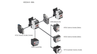 Kontaktör Aksesuarları 220/24 V AC (3 KUTUP)